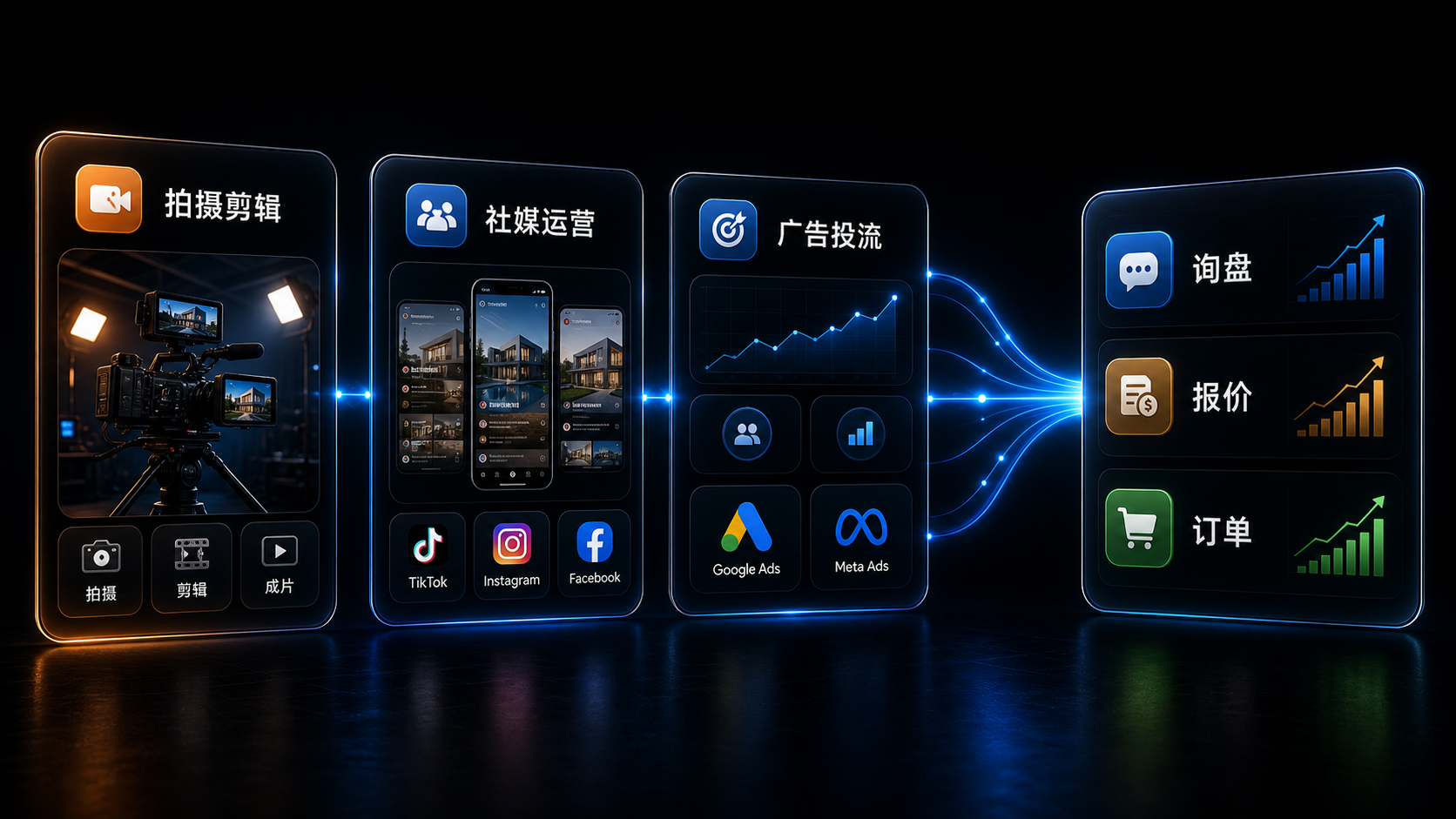 提交需求进入 CRM