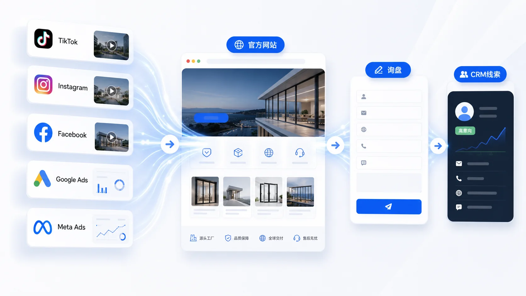 Export website and team collaboration