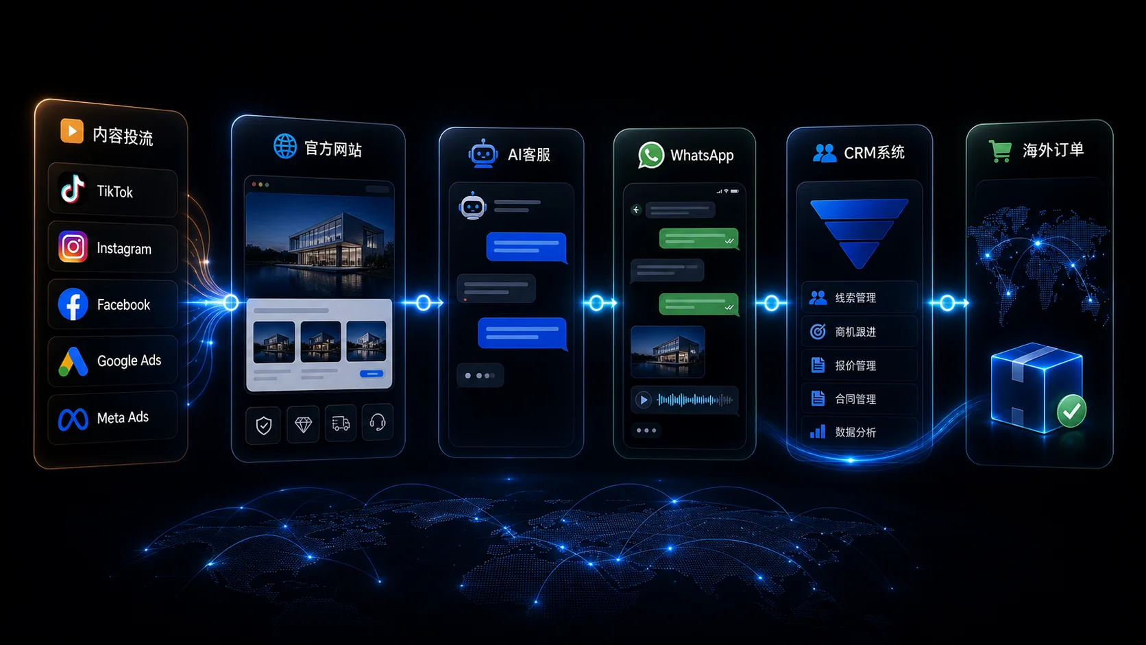 CRM system and export sales workflow